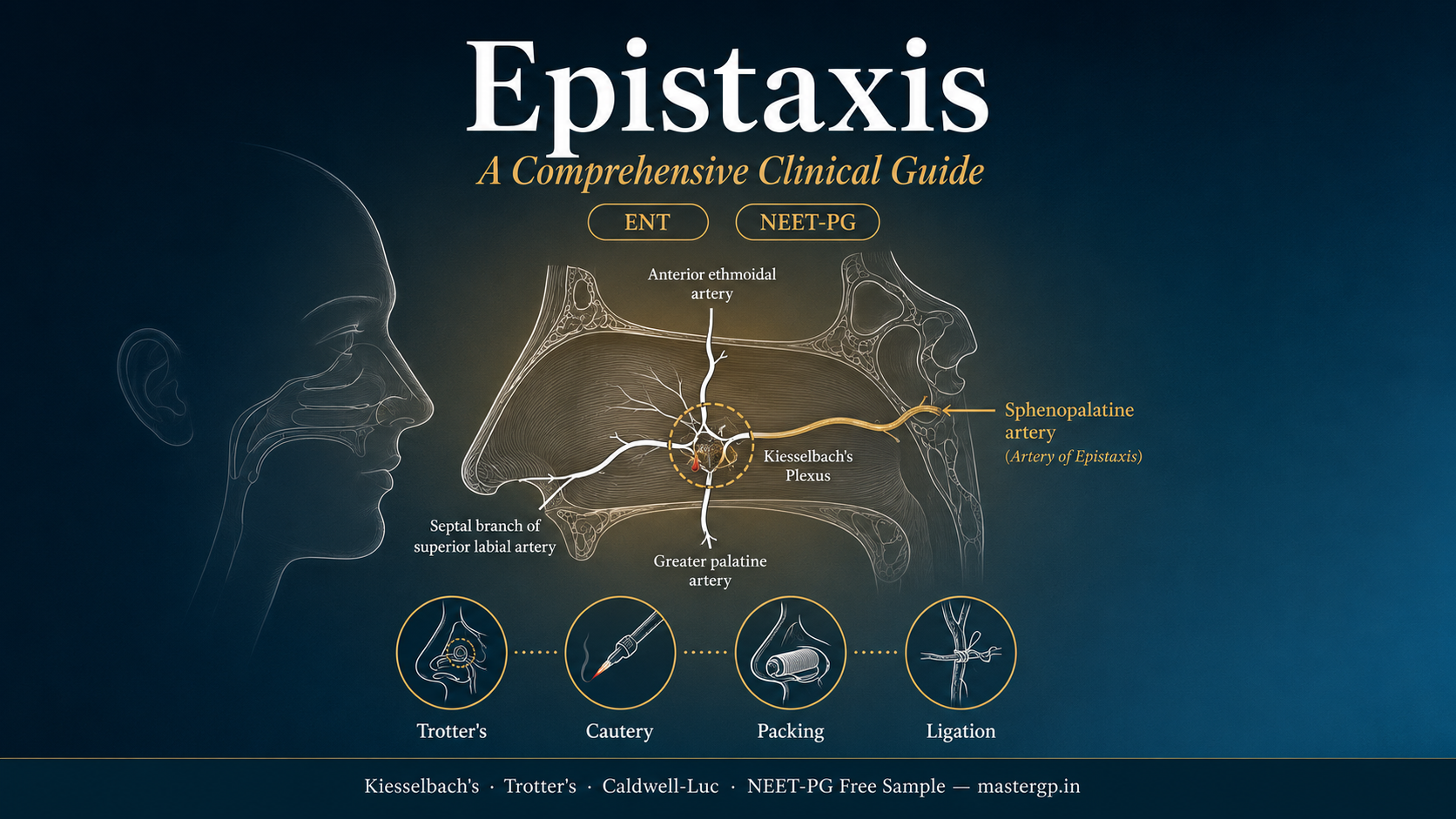 Epistaxis: A Comprehensive Clinical Guide — NEET-PG ENT